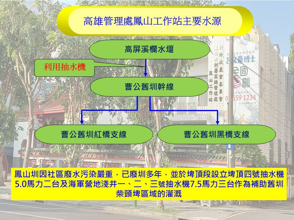 主要水源